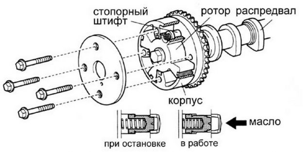 Проверка клапана vvti