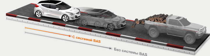 Система аварийного торможения автомобиля