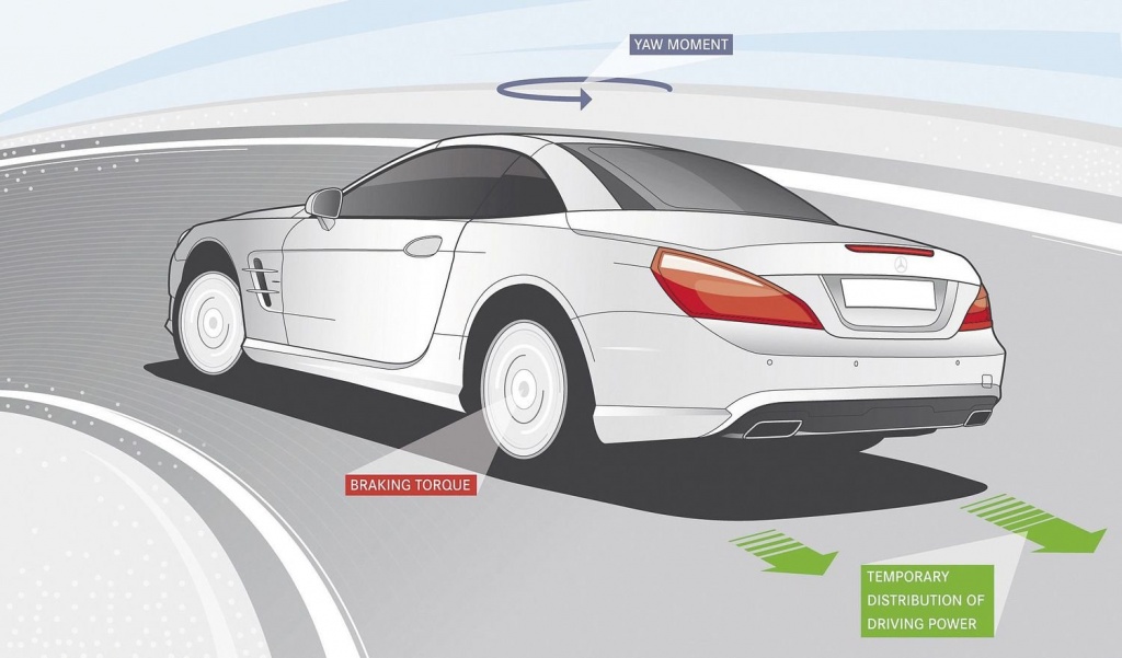 Система экстренного торможения мерседес