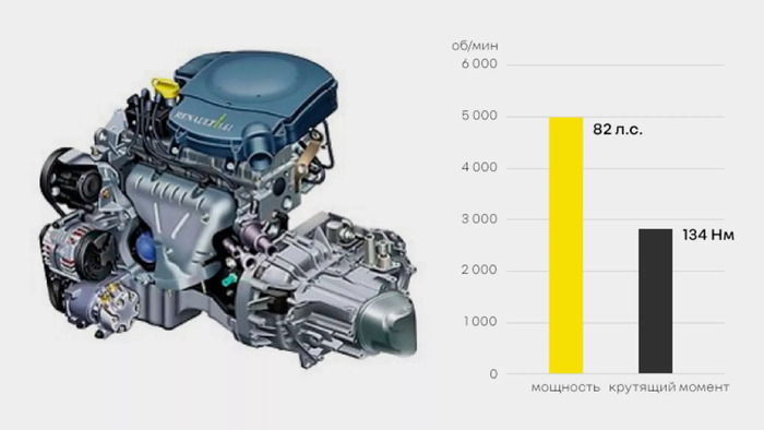 Рено Логан 2023 в новом кузове – характеристики, комплектации и цены