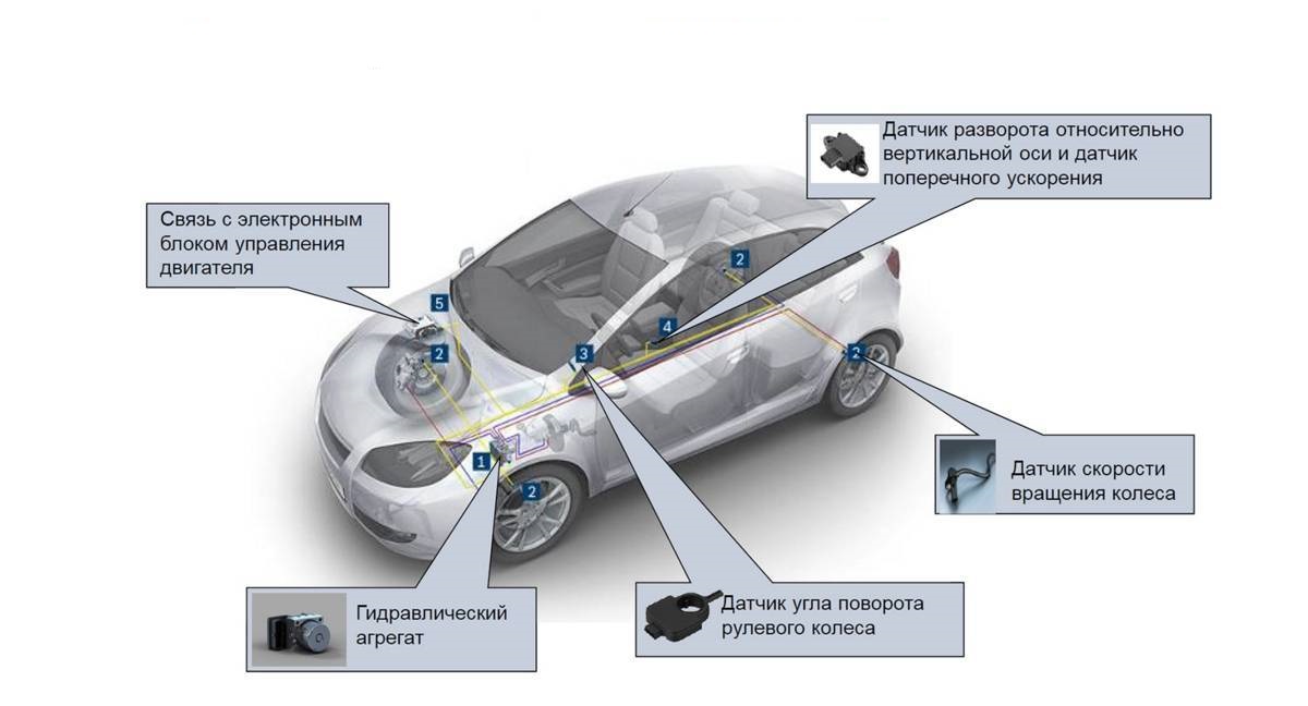 VSC System (Vehicle Stability Control) — что это такое на автомобиле Toyota